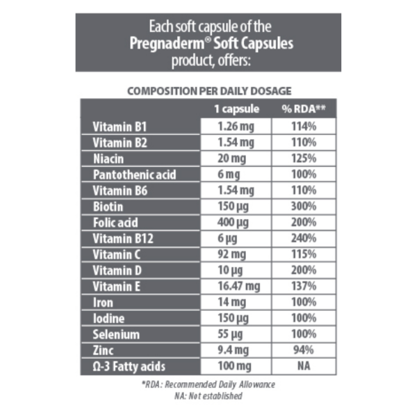 PregnaDerm-Soft-Capsules-sastav